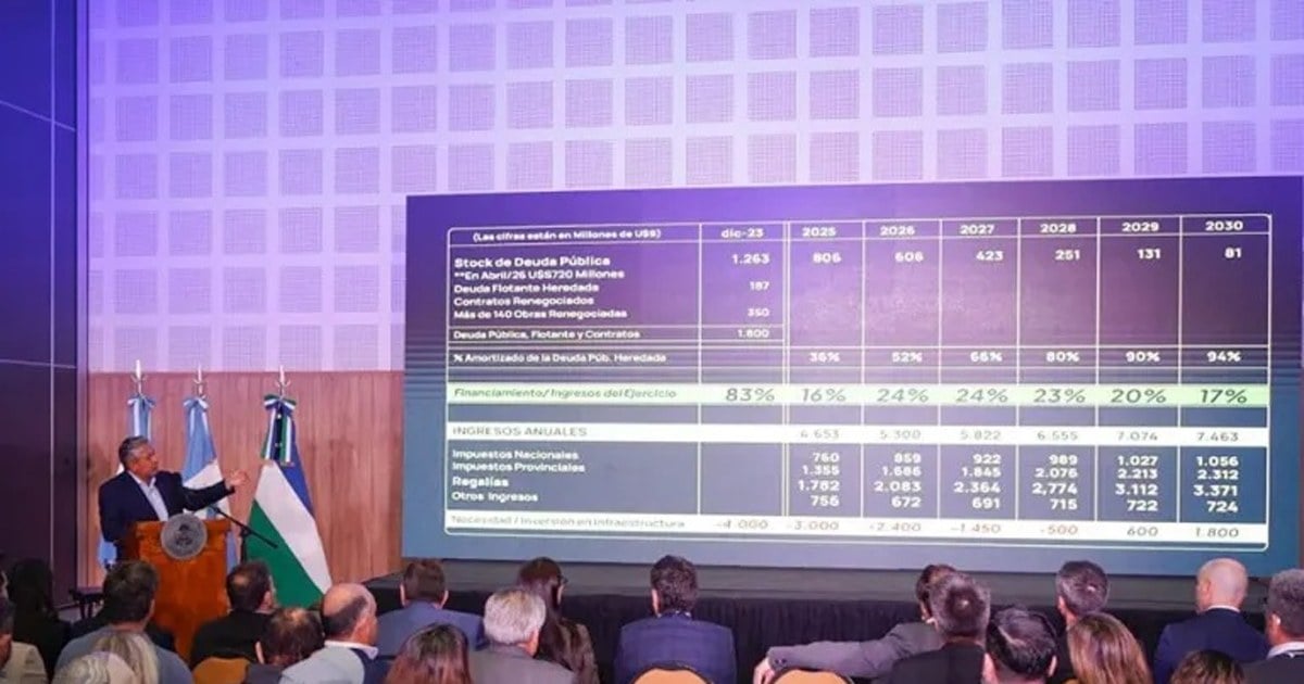 Auditorio con empresarios y referentes financieros en la jornada del CFI en el Domuyo